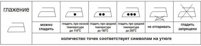 Как правильно гладить вещи - ярлыки на одежде